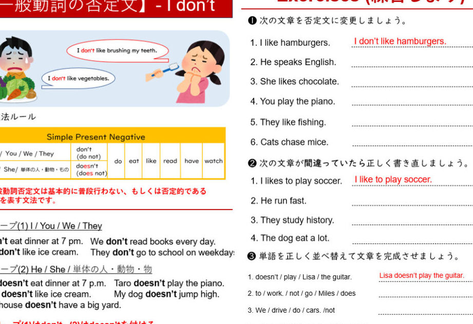 否定文を英語で表現する方法と例一覧