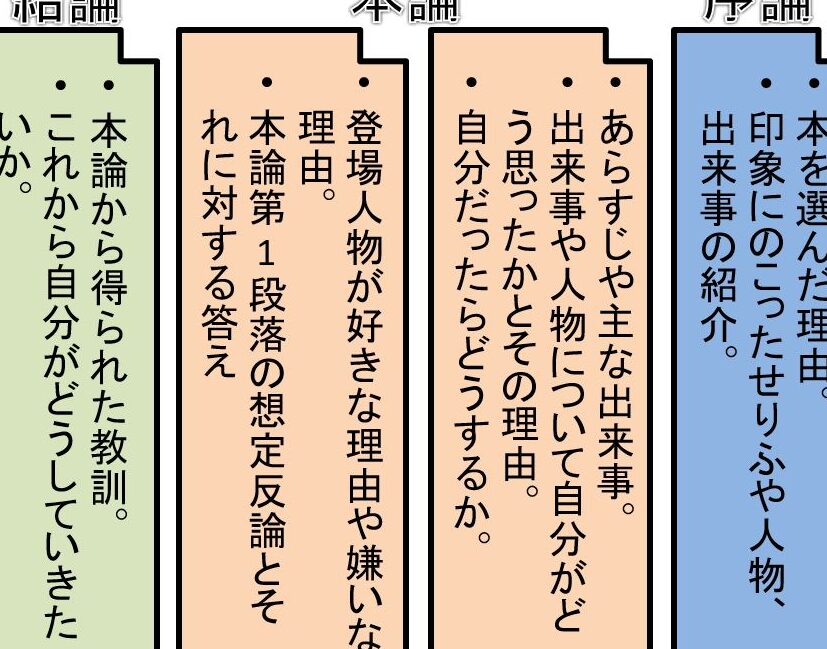 読書感想文4枚何文字の具体的な文字数と構成方法